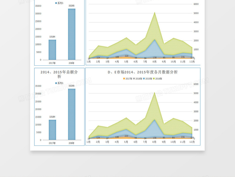 实用年度各市场销售数据分析excel表格下载