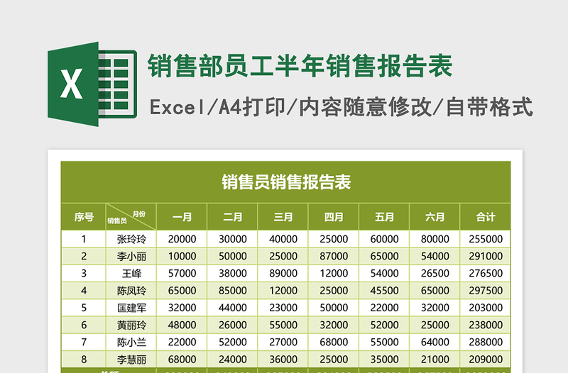 2025销售部员工半年销售报告表excel模板