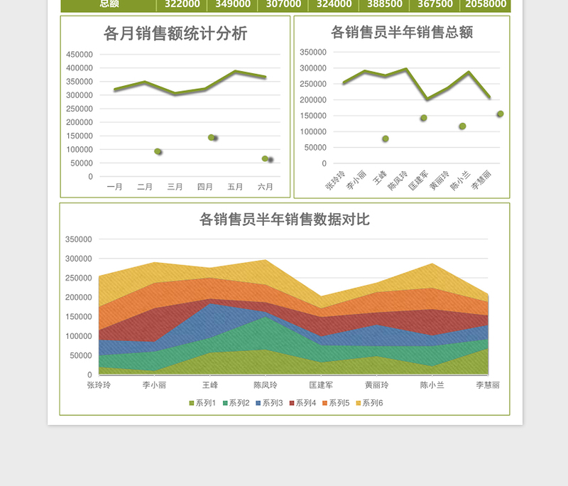 2025销售部员工半年销售报告表excel模板