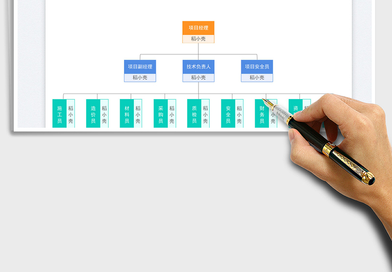 2024项目管理人员组织架构图excel表格