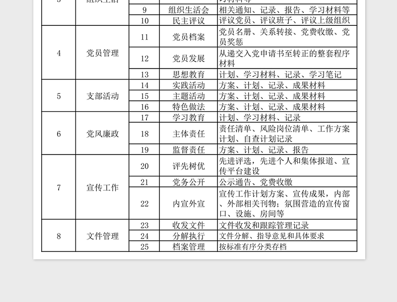 支部党建主要工作内容表免费下载