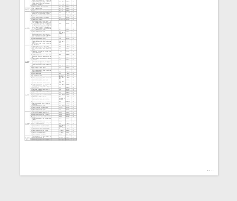 大学2024年落实党风廉政建设主体责任和监督责任工作任务台帐