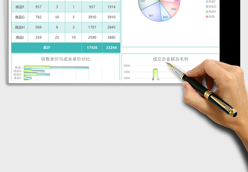 2025公司商品销售利润分析excel模板