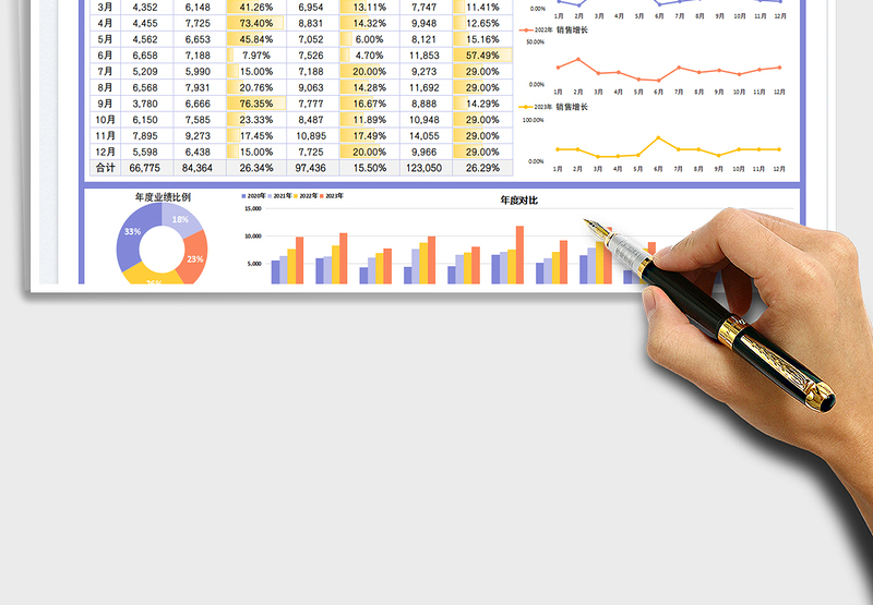 2025年度销售对比图免费下载