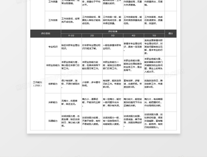 公司中层管理人员绩效考核评价下载