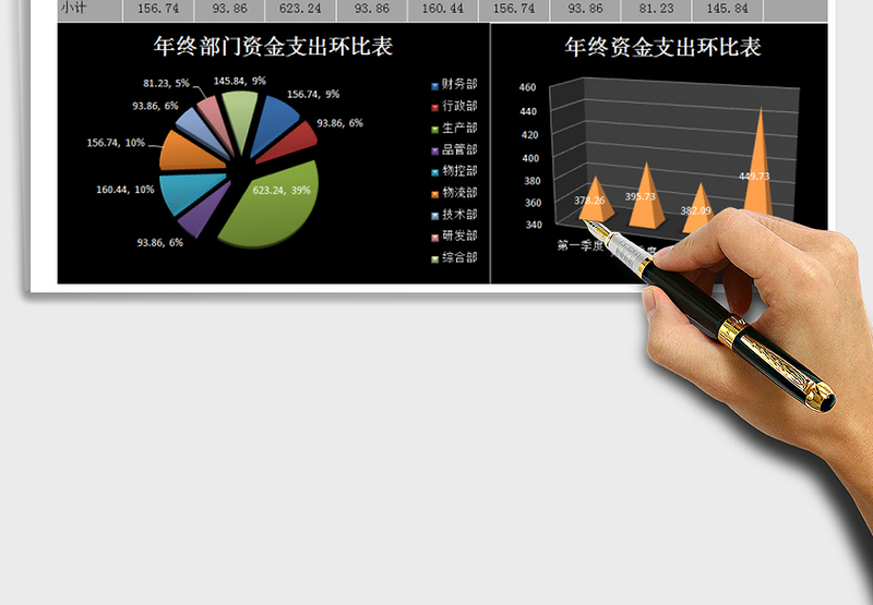 年终财务资金支出统计表