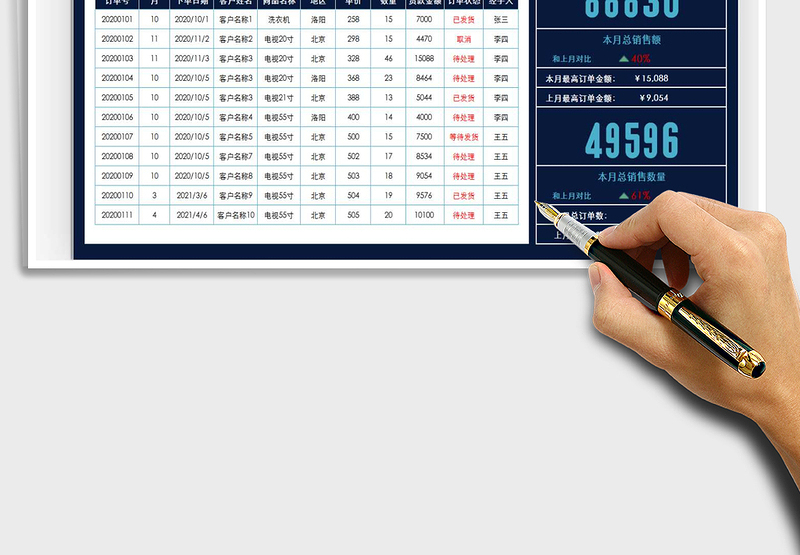 2025年营销数据看板-多样式分析销售数