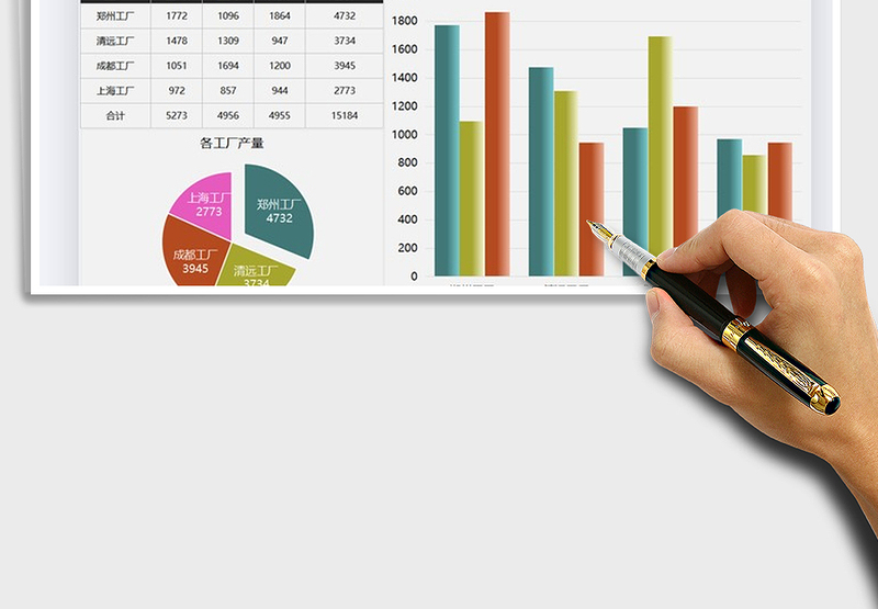 2025年生产数据图表汇报