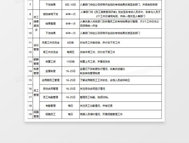 人力资源专员月度工作汇总免费下载