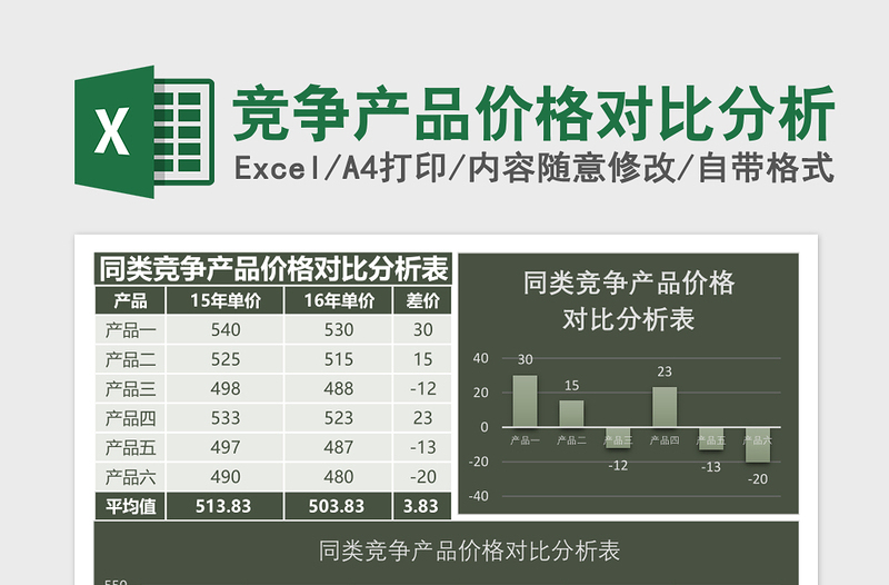 竞争产品价格对比分析excel表格下载