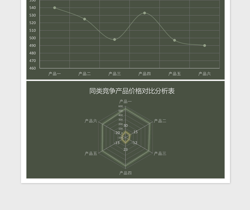 竞争产品价格对比分析excel表格下载