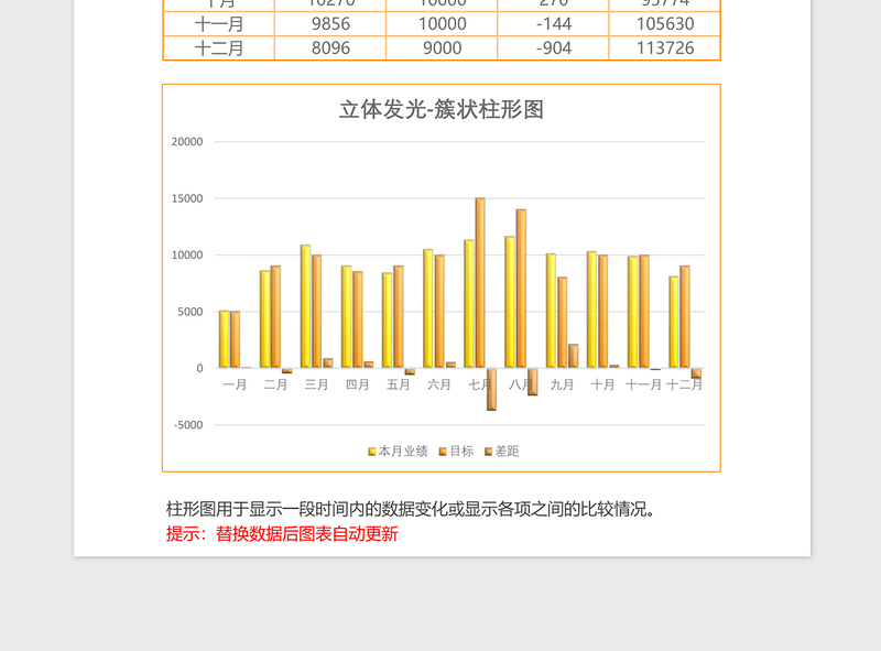 2025立体年度销售统计簇状柱形图excel模板