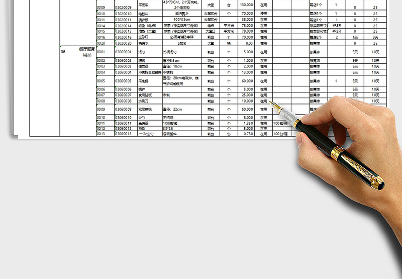 2025连锁酒店货品组织（非MRP系统）结构表免费下载