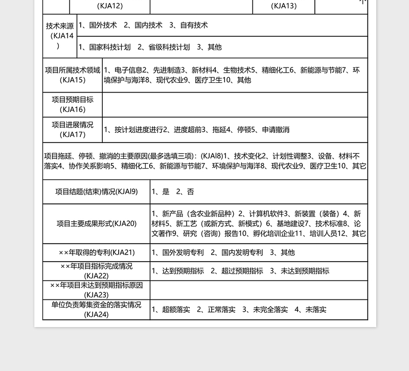 2025绩效基本情况表Excel表格