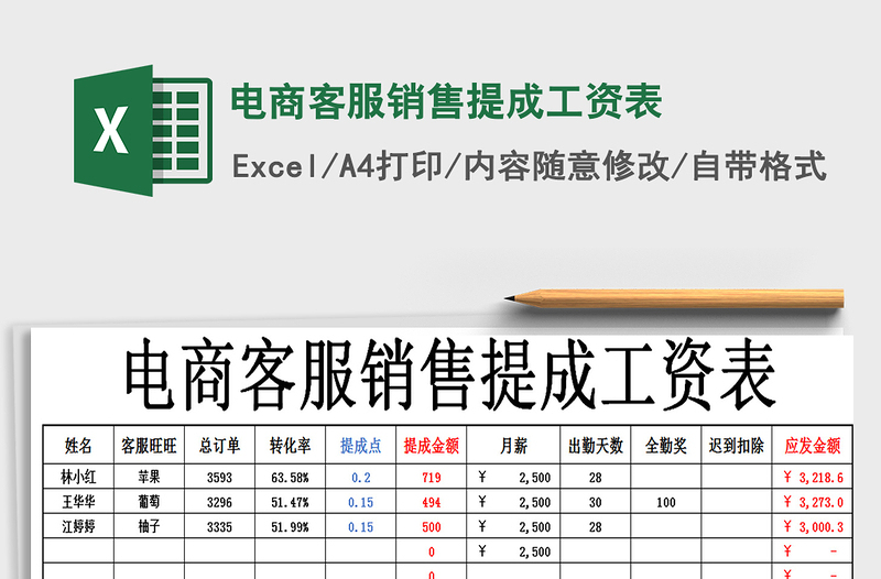 2025年电商客服销售提成工资表