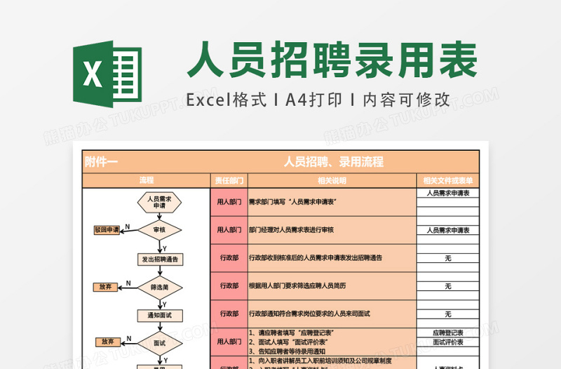 人员招聘调岗离职流程图excel表格下载表格