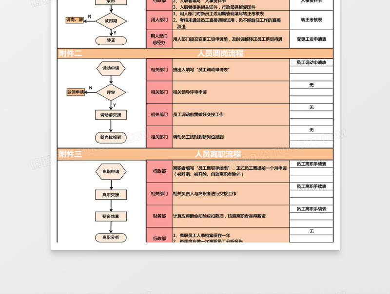 人员招聘调岗离职流程图excel表格下载表格