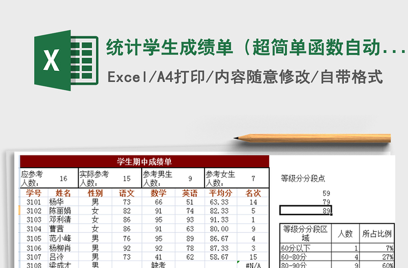 2025年统计学生成绩单（超简单函数自动汇总分析）