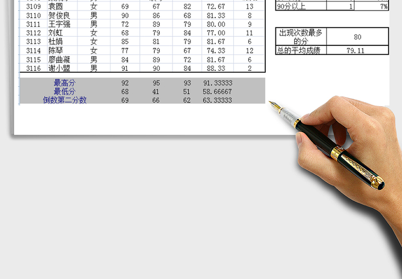 2025年统计学生成绩单（超简单函数自动汇总分析）