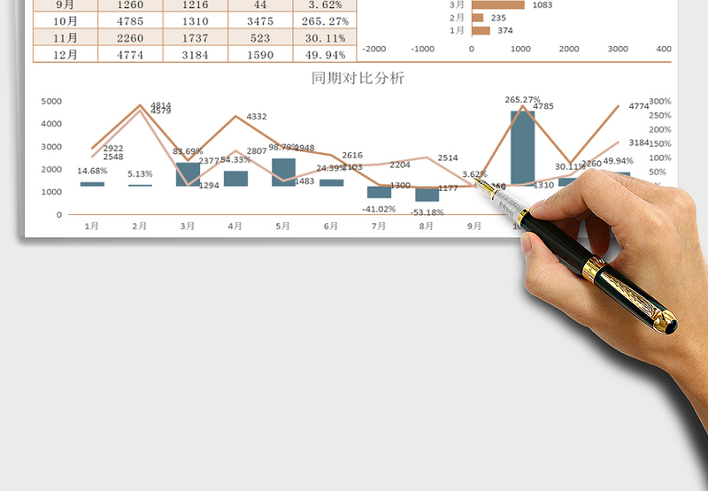 2024年数据同期对比表免费下载