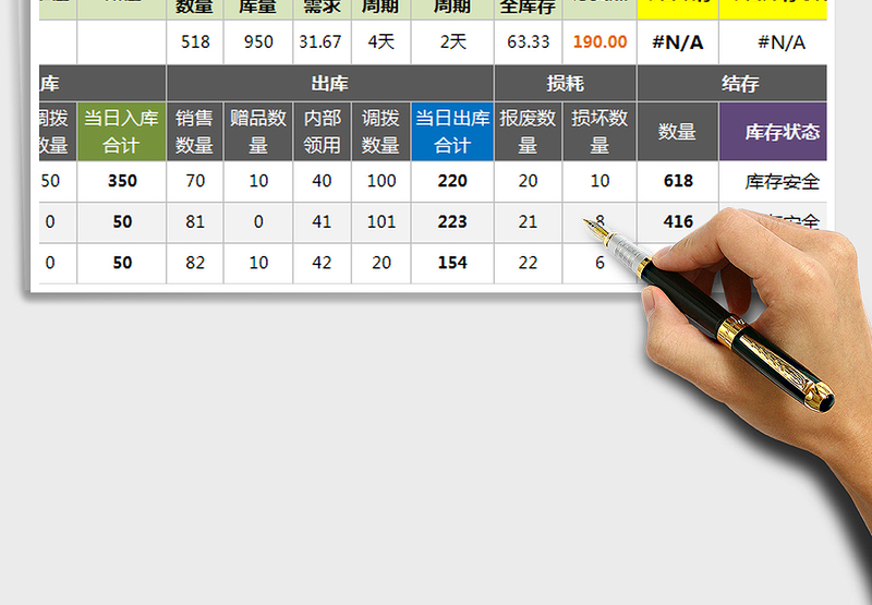 2025代销产品库存管制卡（订货点法，适合单品，每日跟踪）免费下载
