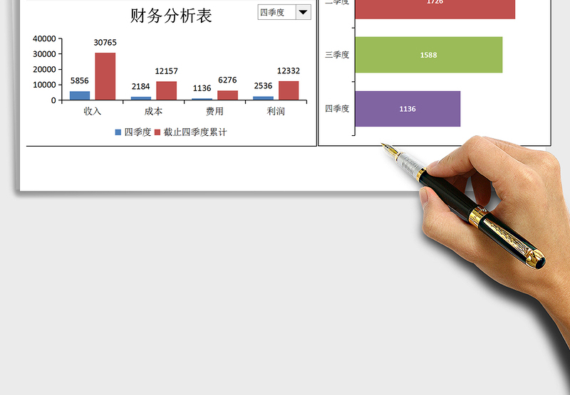 财务表-季度经营分析