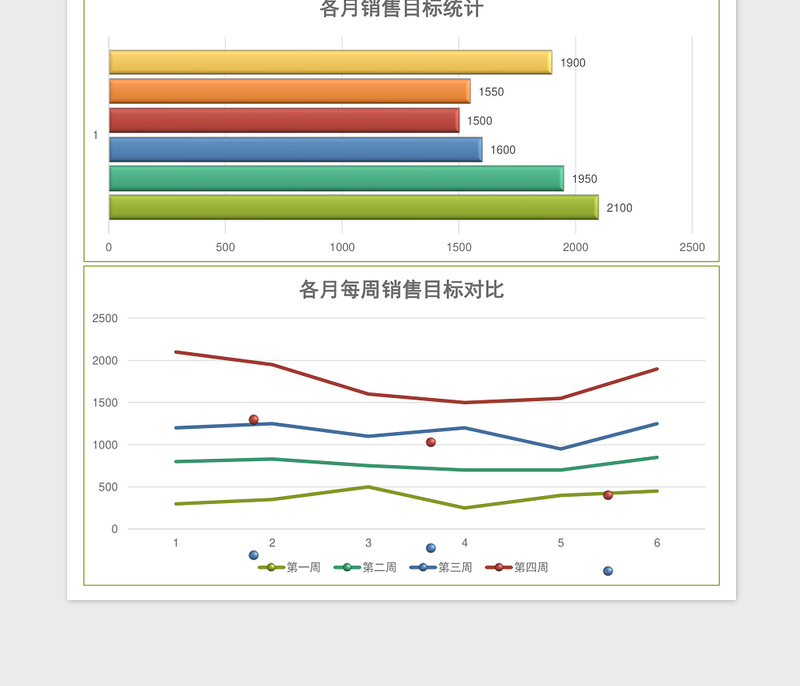 各月每周销售计划表excel表格下载