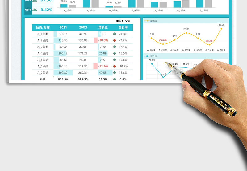 2025年度销售业绩分析图表免费下载