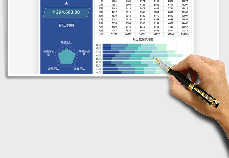 2025年销售业绩分析汇报数据管理