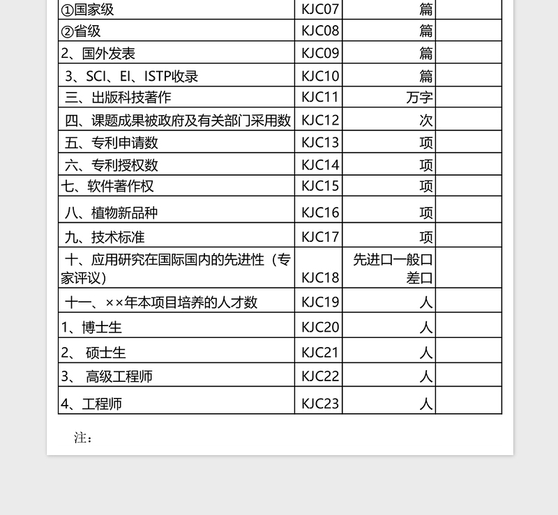 绩效指标表Excel表格