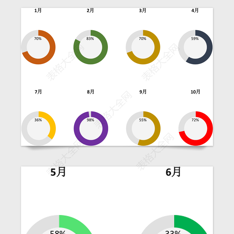 2025年年度工作任务完成情况统计表