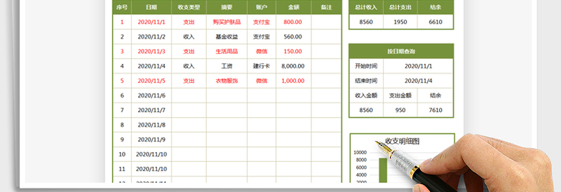 2025年收入支出明细表