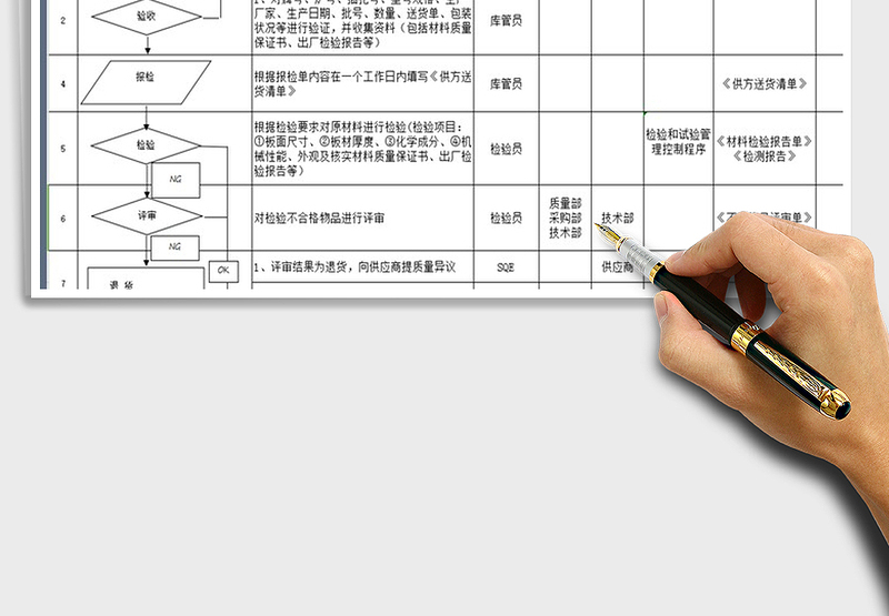 2025年公司原材料来料管理流程图