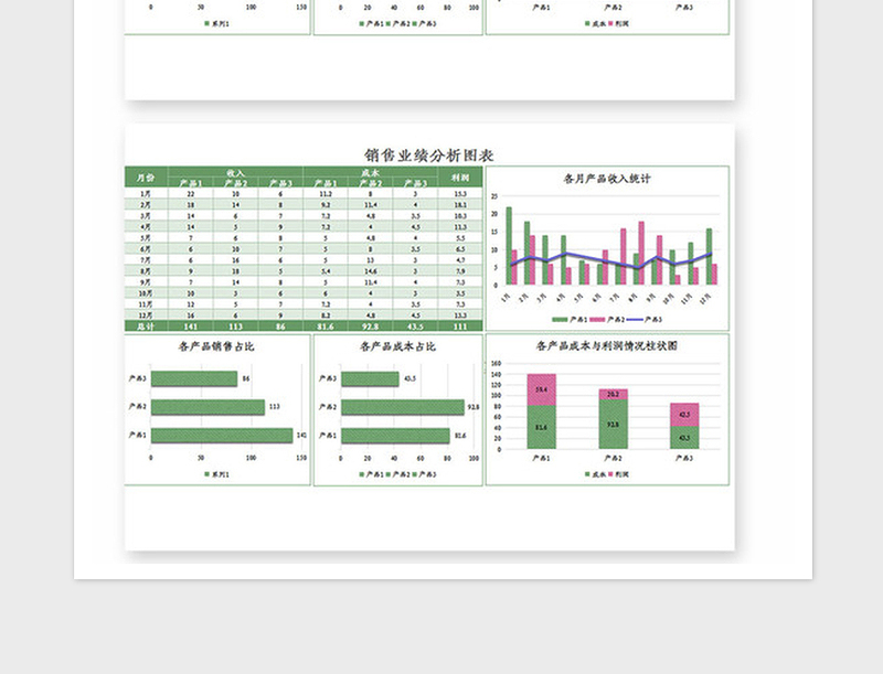 2025年销售业绩数据分析表excel模版