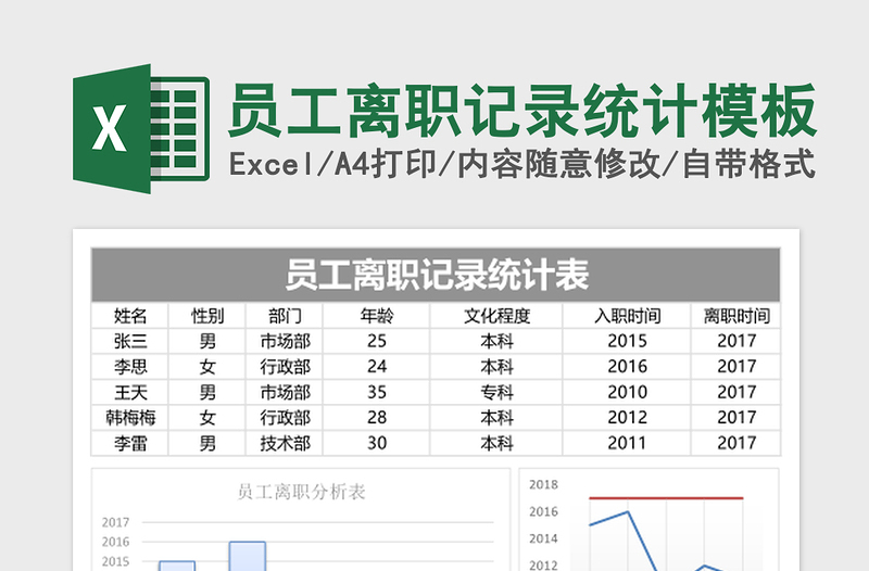 2025员工离职记录统计excel表格模板