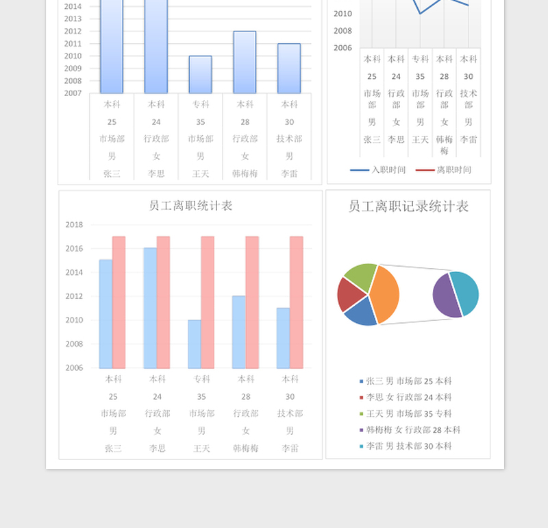 2025员工离职记录统计excel表格模板