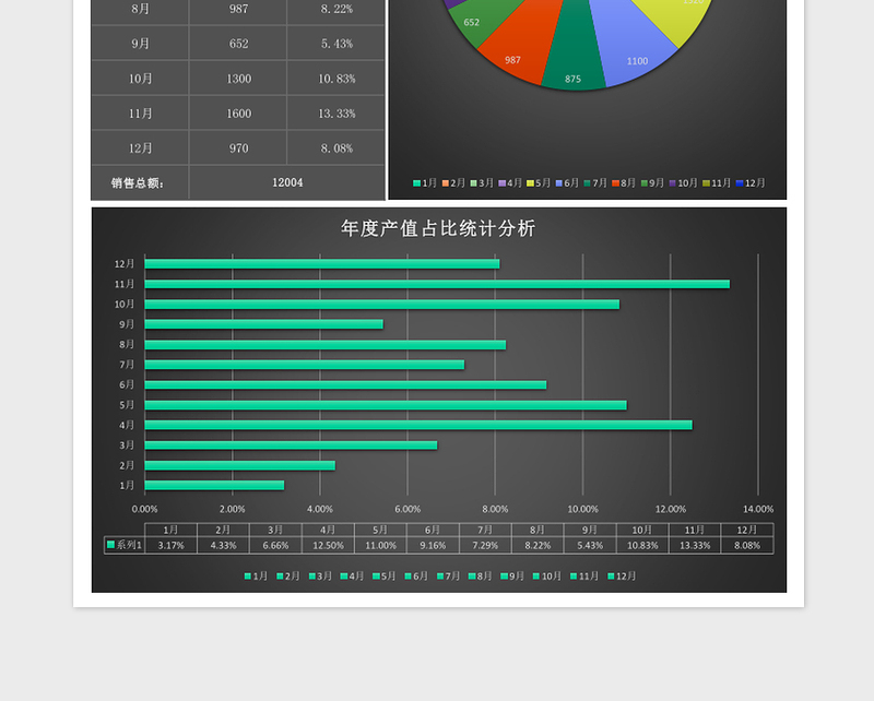 2025立体公司年度销售额统计表excel模板