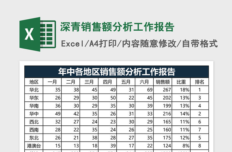 2025深青销售额分析工作报告Excel表格模板