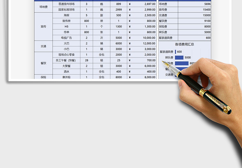 2024年活动策划费用预算表免费下载