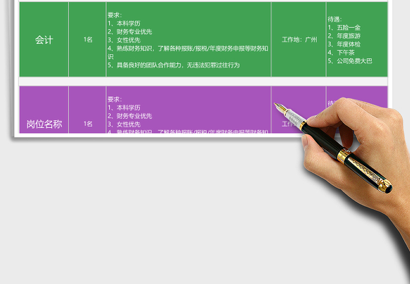 2025年员工招聘岗位表