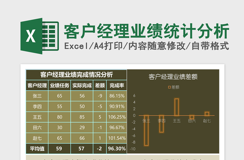 客户经理业绩统计分析excel表格下载