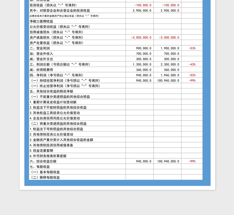 2025年财务利润分析表