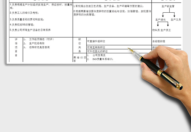 2025年生产部主管岗位工作职责免费下载