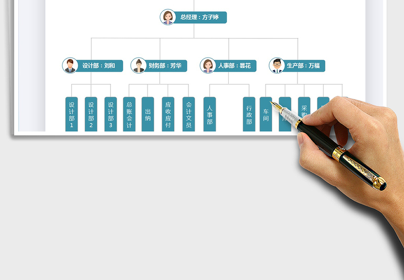 2025人事组织架构图免费下载