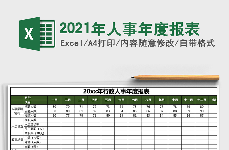 2025年人事年度报表