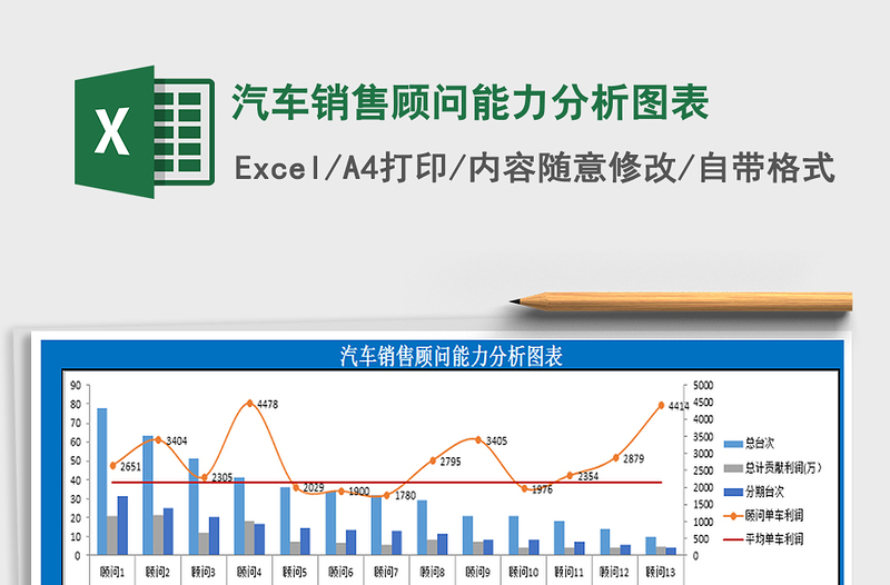 2025年汽车销售顾问能力分析图表