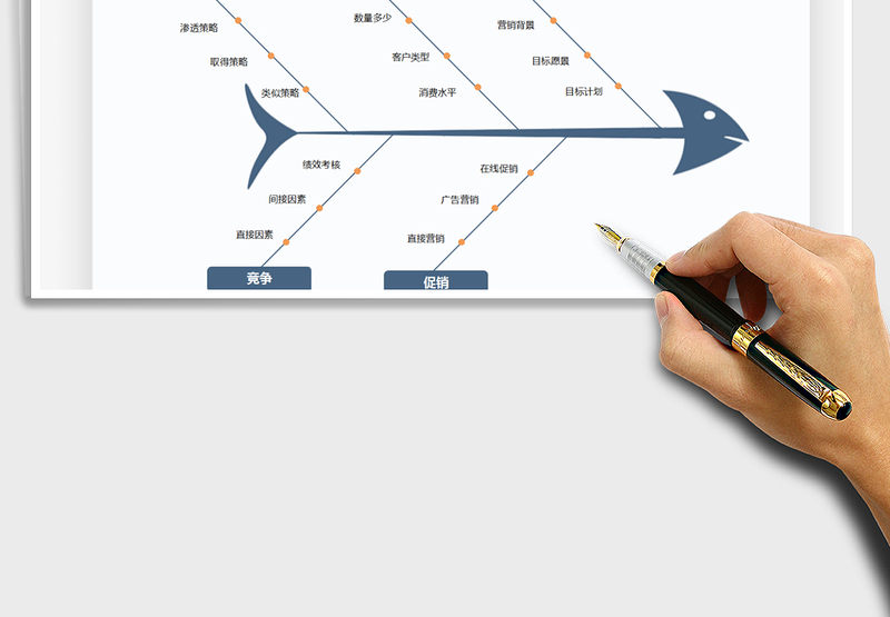 2025鱼骨图因素分析模板免费下载