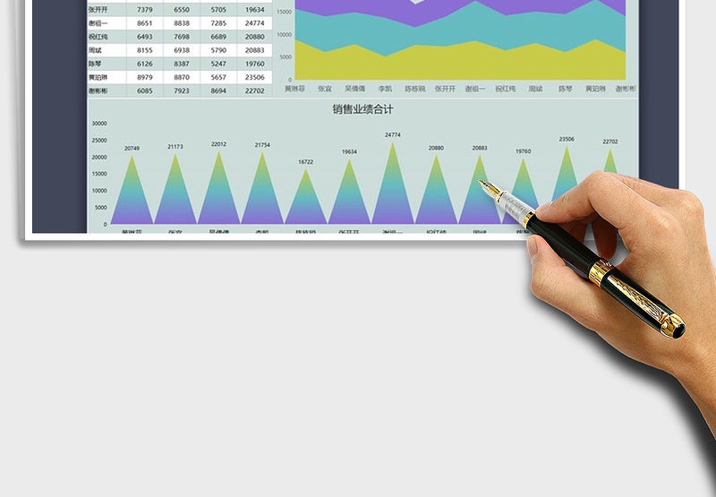 2025年营销分析数据汇报图表模板