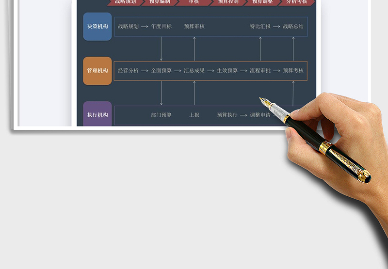 2024年全面预算管理流程图免费下载