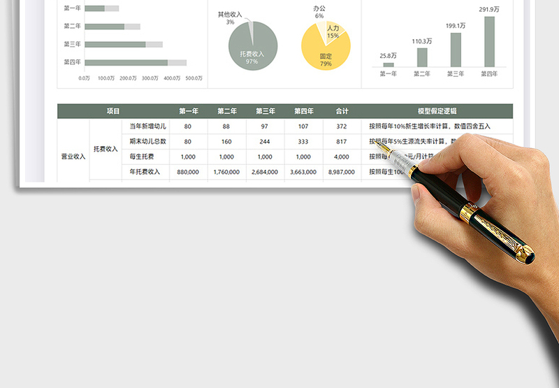 2024幼儿园投资回报率试算模型exce表格